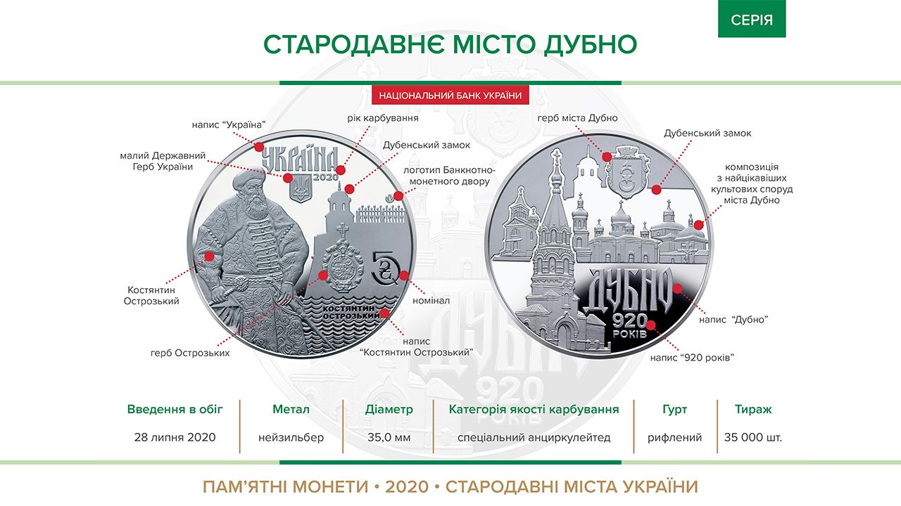 монета НБУ