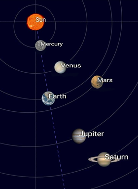Днепряне смогут увидеть уникальный парад планет парад планет