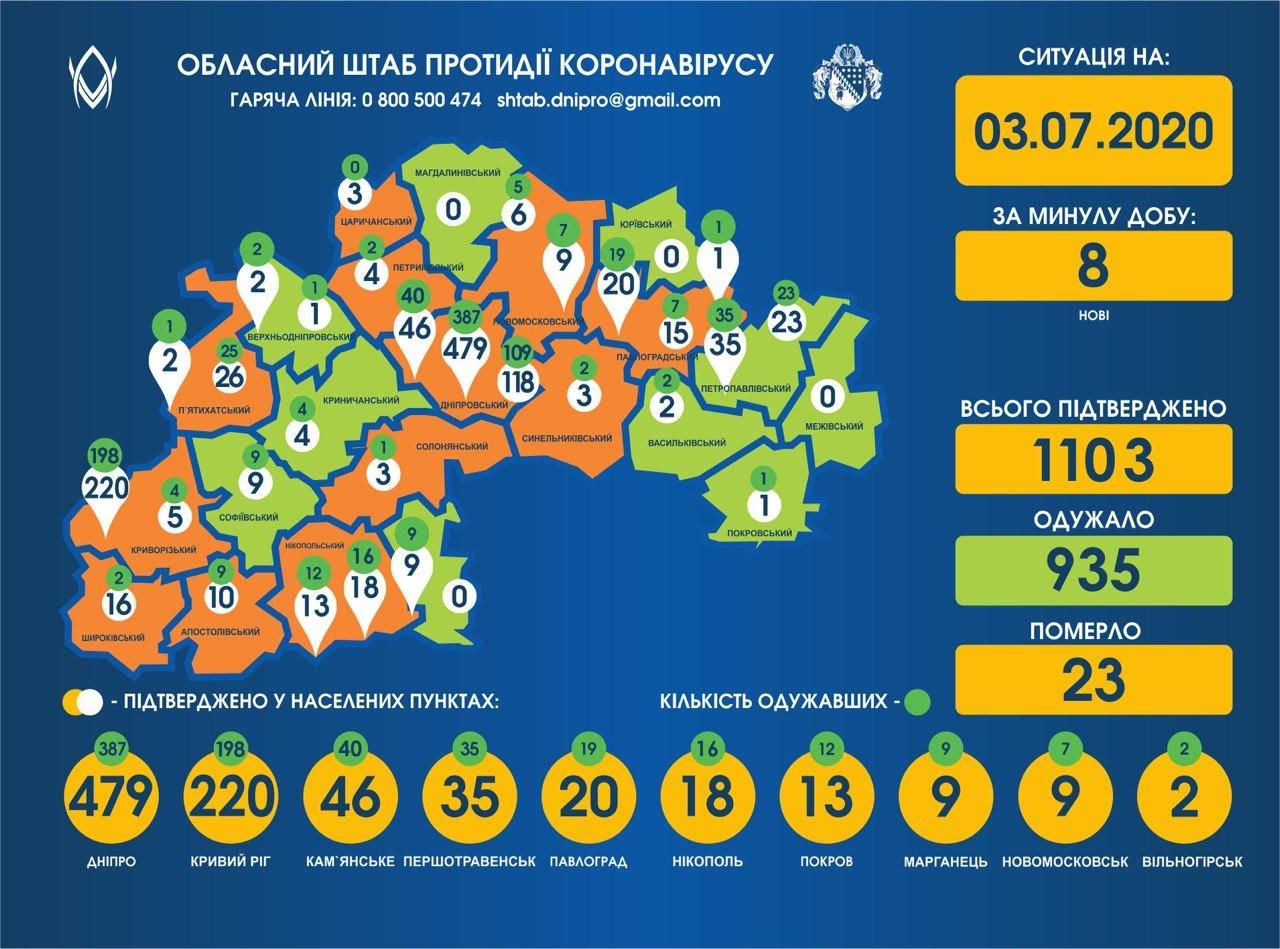 Ситуация с коронавирусом на Днепропетровщине. Новости Днепра