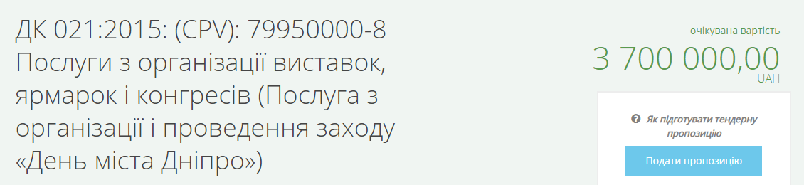 Кто будет выступать на Дне города. Новости Днепра