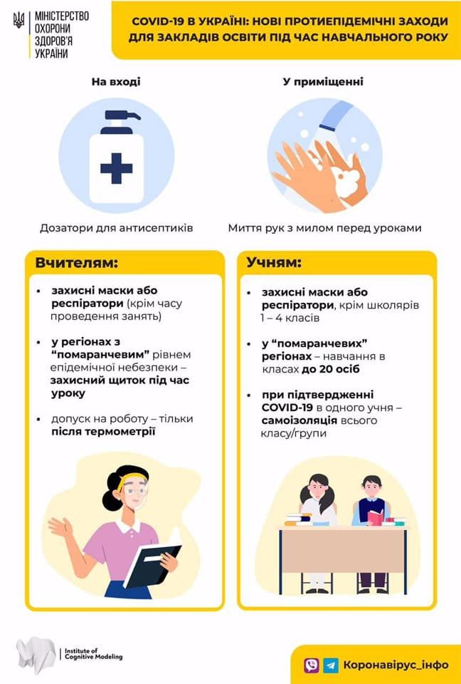 Минздрав дал рекомендации по работе школ. Новости Днепра