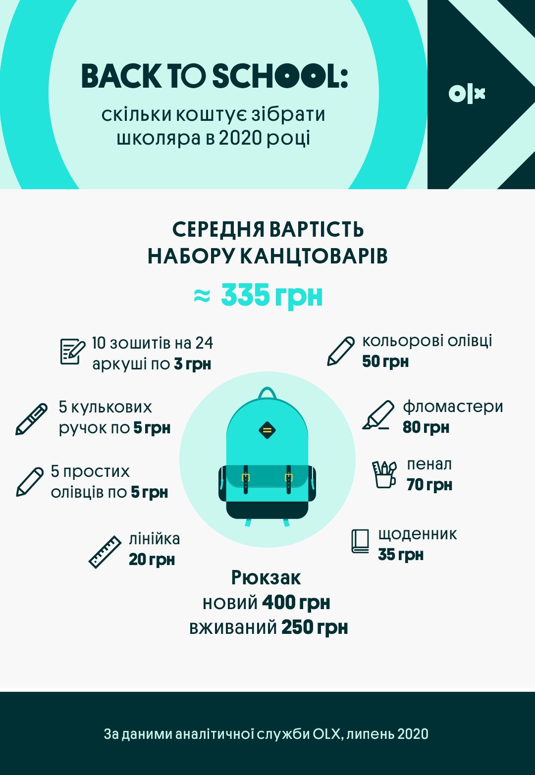 Сколько стоит собрать ребенка в школу. Новости Днепра