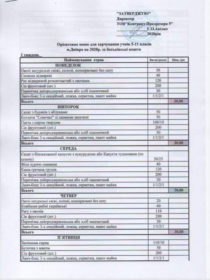 Как в школах Днепра будут кормить детей: подробности