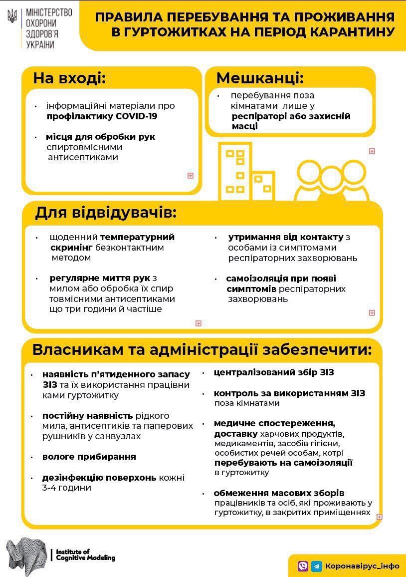 Проживание в общежитиях во время карантина. Новости Днепра