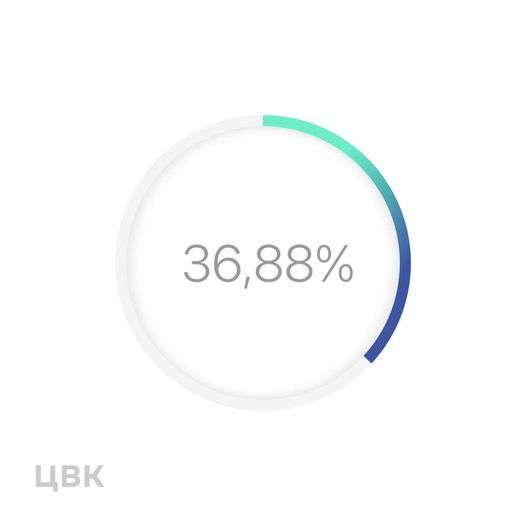 Выборы в Украине. Новости Днепра