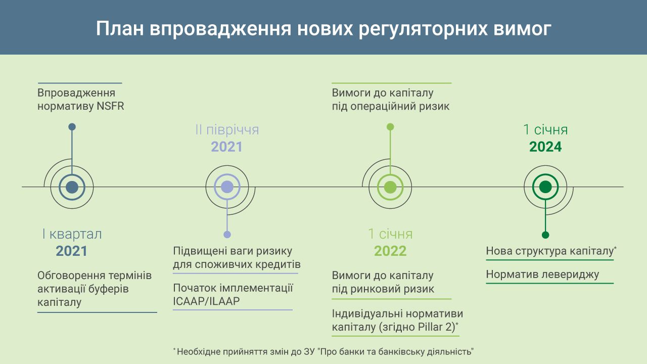 Новые требования к банкам. Новости Днепра