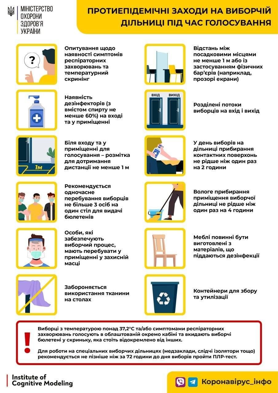 Безопасное голосование на выборах. Новости Днепра