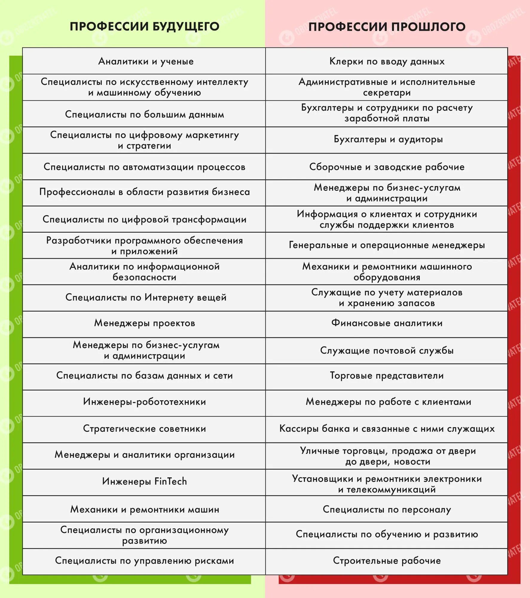 Повышение зарплаты. Новости Днепра