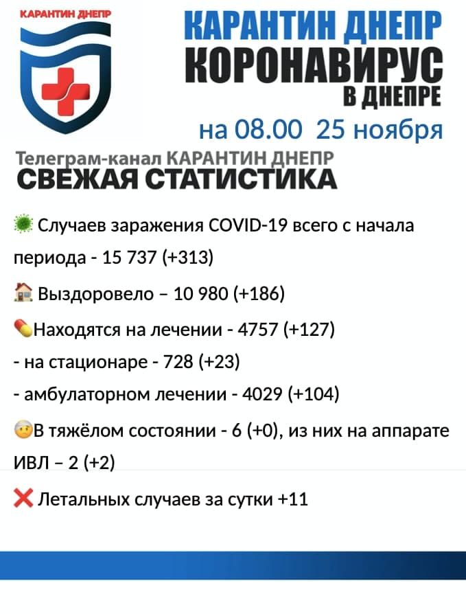 В городе лютует коронавирус. Новости Днепра