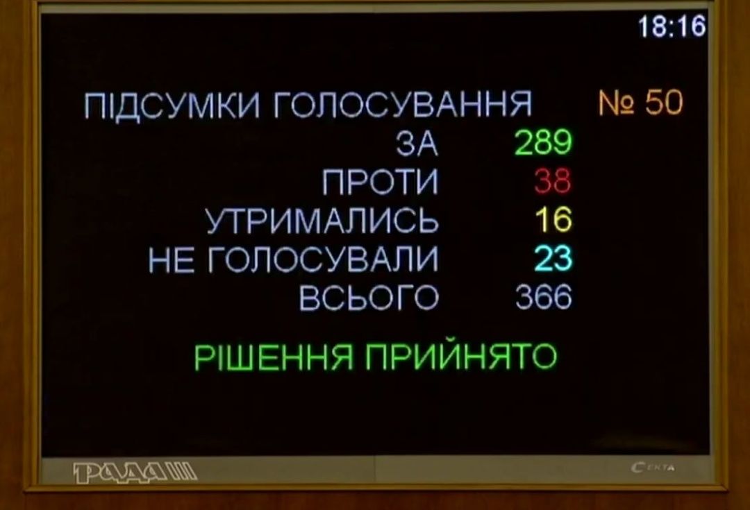 Бюджет 2021. Новости Днепра