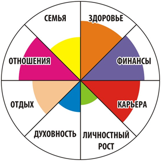 Итоги года. Новости Днепра