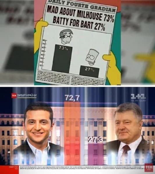 Симпсоны. Новости Днепра