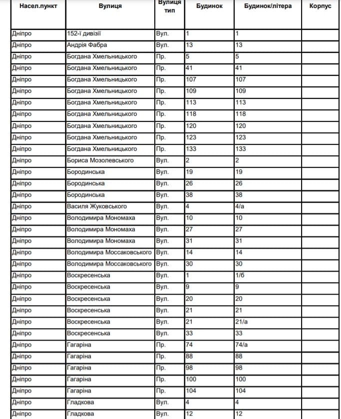 В Днепре отключат газ. Новости Днепра