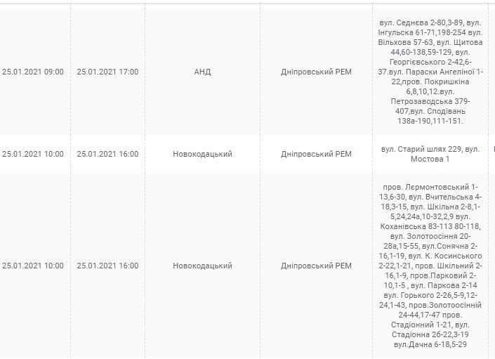 25 января в Днепре. Новости Днепра