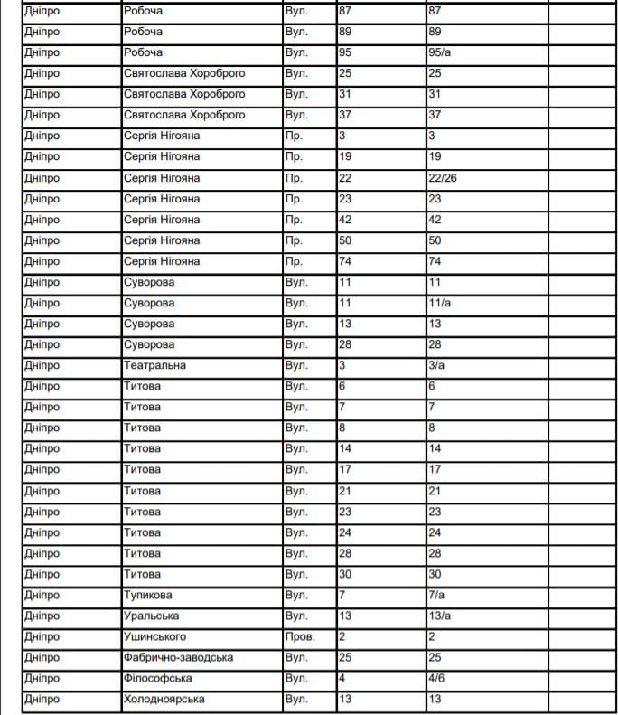 В Днепре отключат газ. Новости Днепра