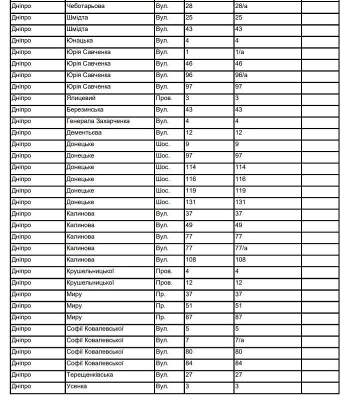 В Днепре отключат газ. Новости Днепра