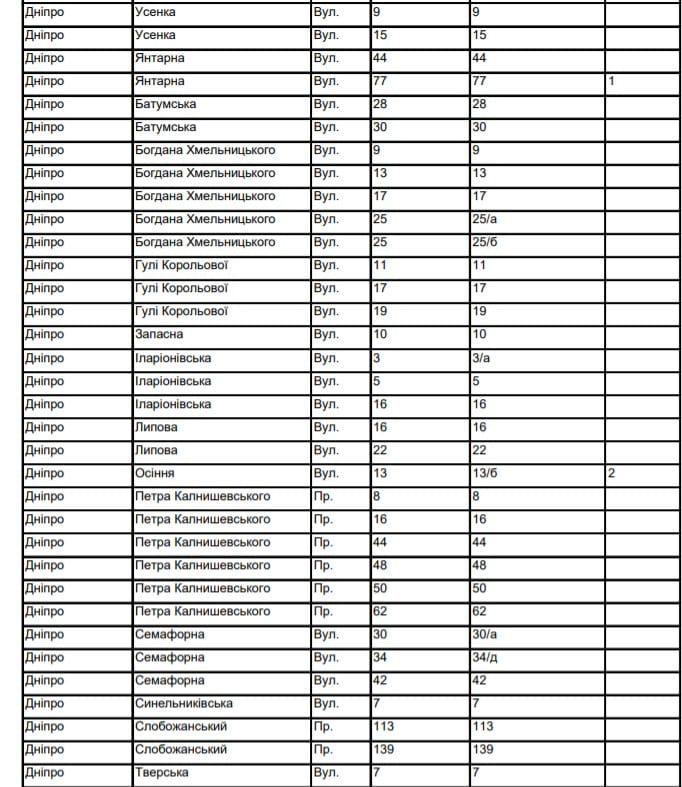 В Днепре отключат газ. Новости Днепра