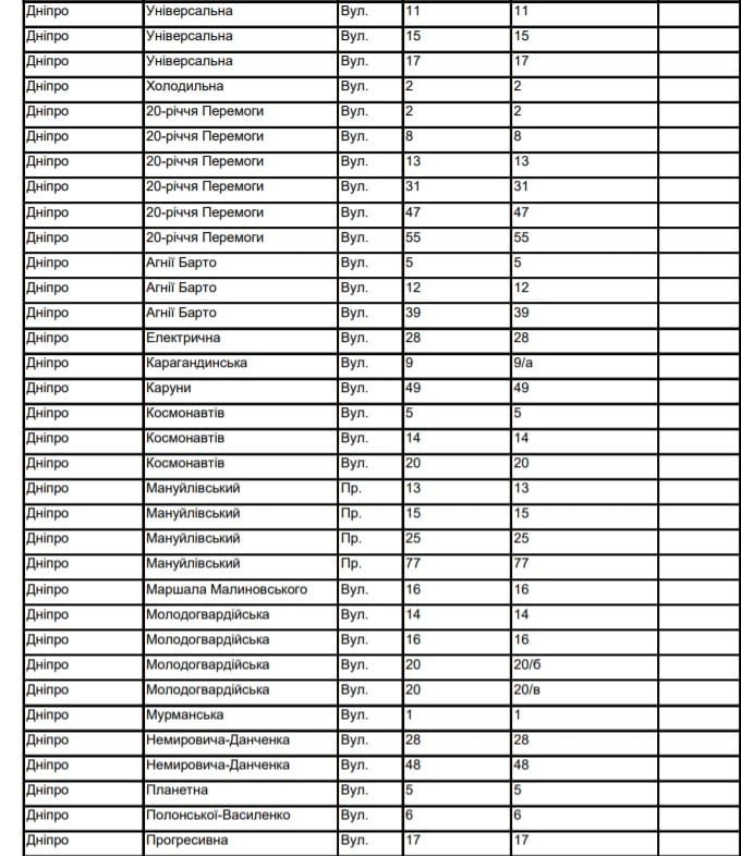 В Днепре отключат газ. Новости Днепра
