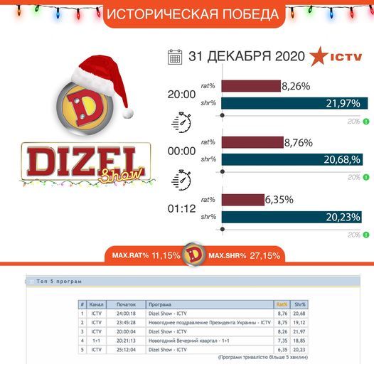 Эксплуатация. новости Днепра