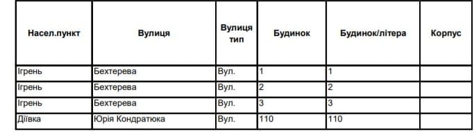 В Днепре отключат газ. Новости Днепра