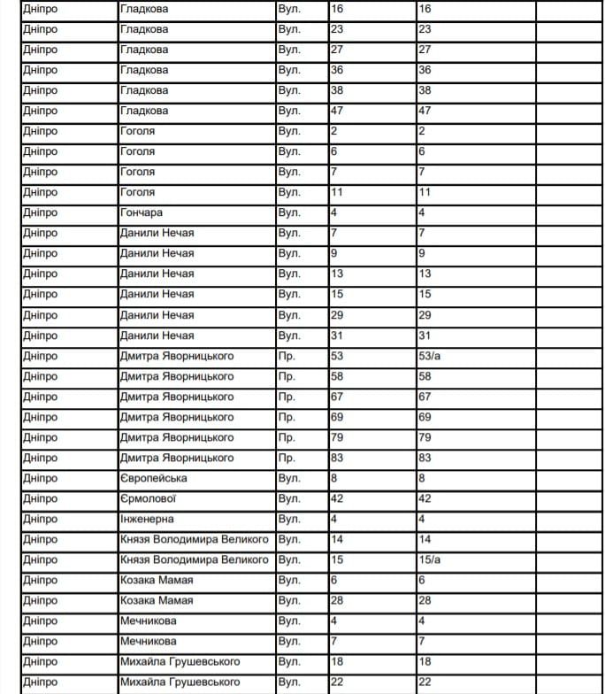 В Днепре отключат газ. Новости Днепра