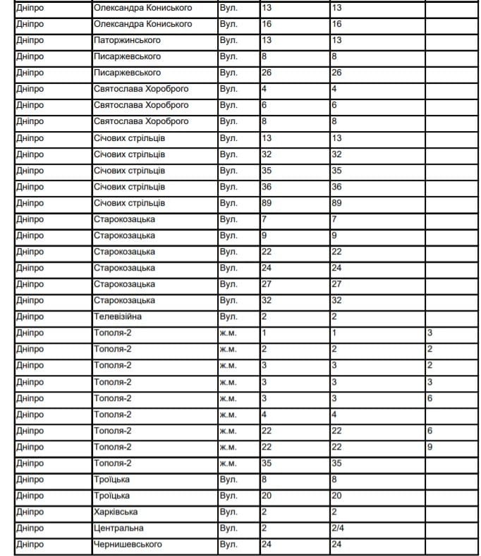 В Днепре отключат газ. Новости Днепра