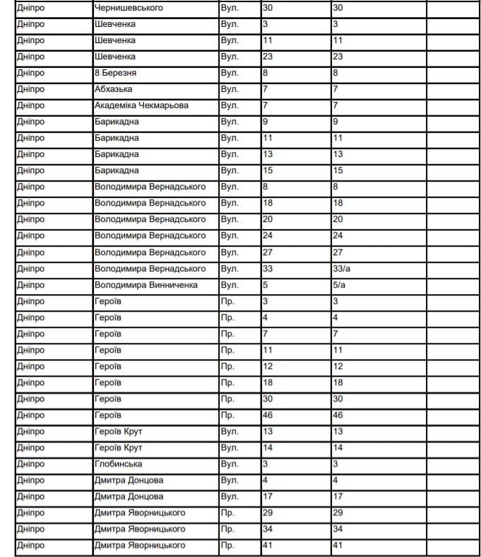 В Днепре отключат газ. Новости Днепра