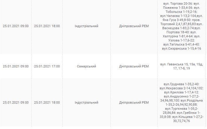 25 января в Днепре. Новости Днепра