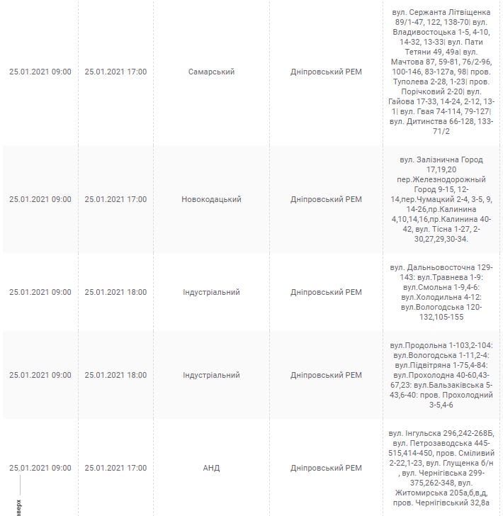 25 января в Днепре. Новости Днепра