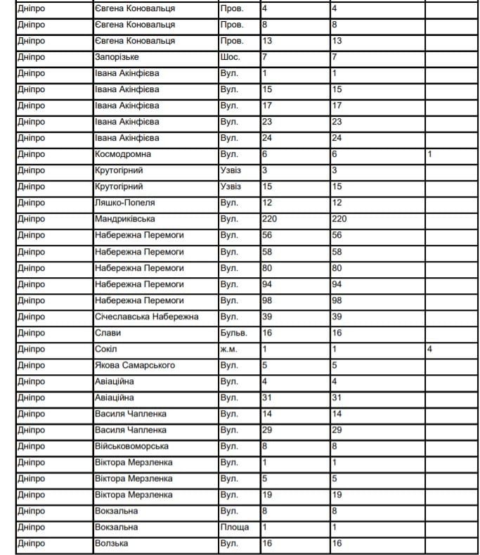 В Днепре отключат газ. Новости Днепра