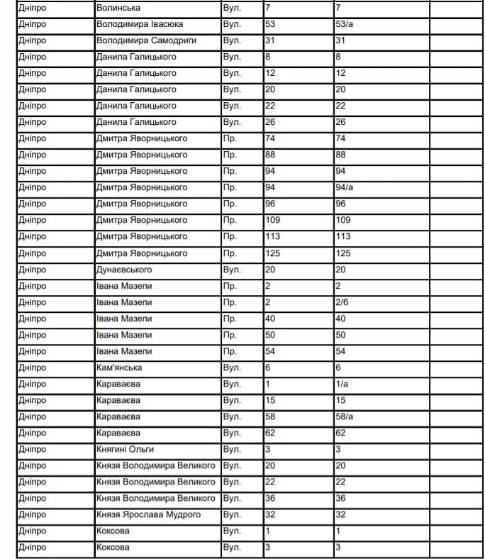 В Днепре отключат газ. Новости Днепра