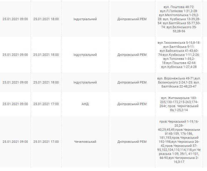 25 января в Днепре. Новости Днепра