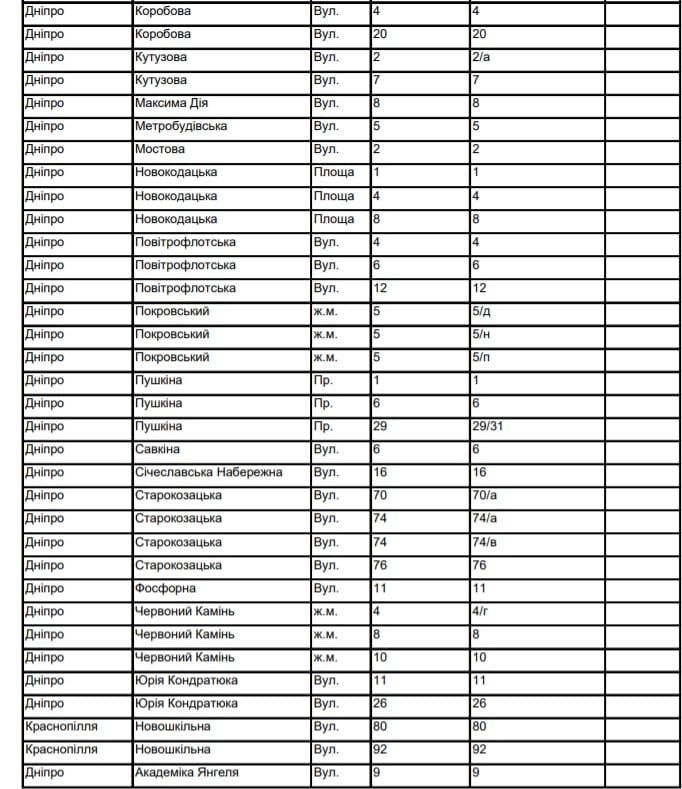 В Днепре отключат газ. Новости Днепра