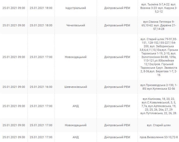 25 января в Днепре. Новости Днепра