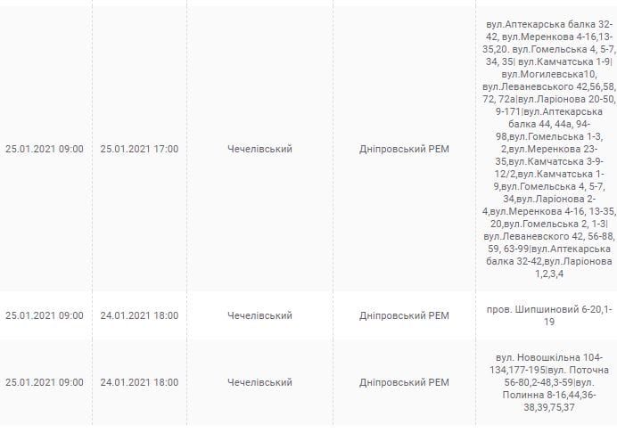 25 января в Днепре. Новости Днепра