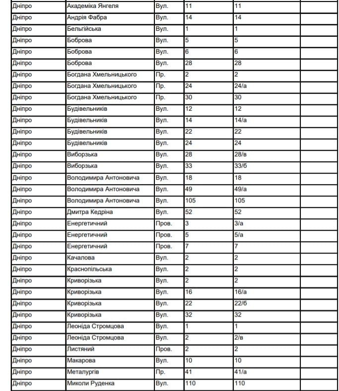 В Днепре отключат газ. Новости Днепра