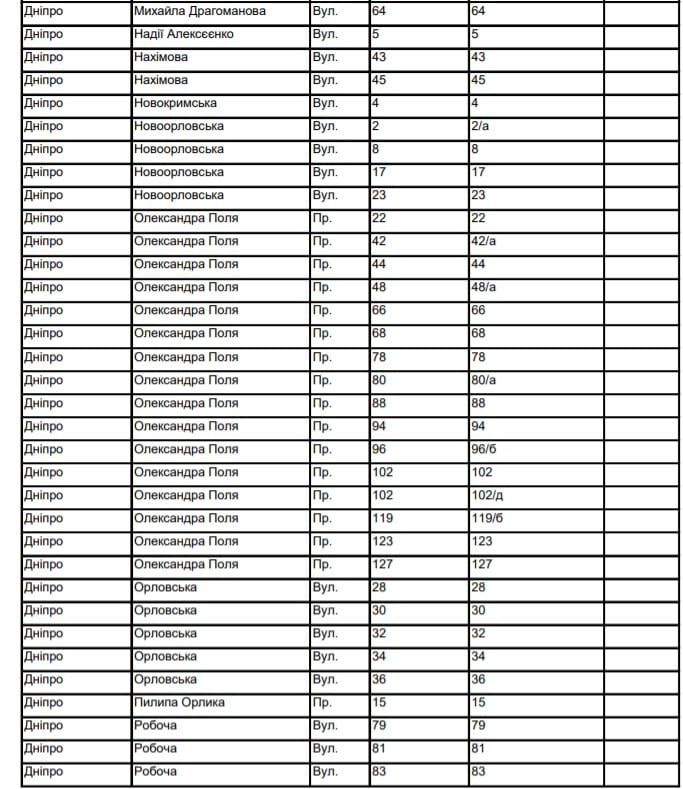 В Днепре отключат газ. Новости Днепра