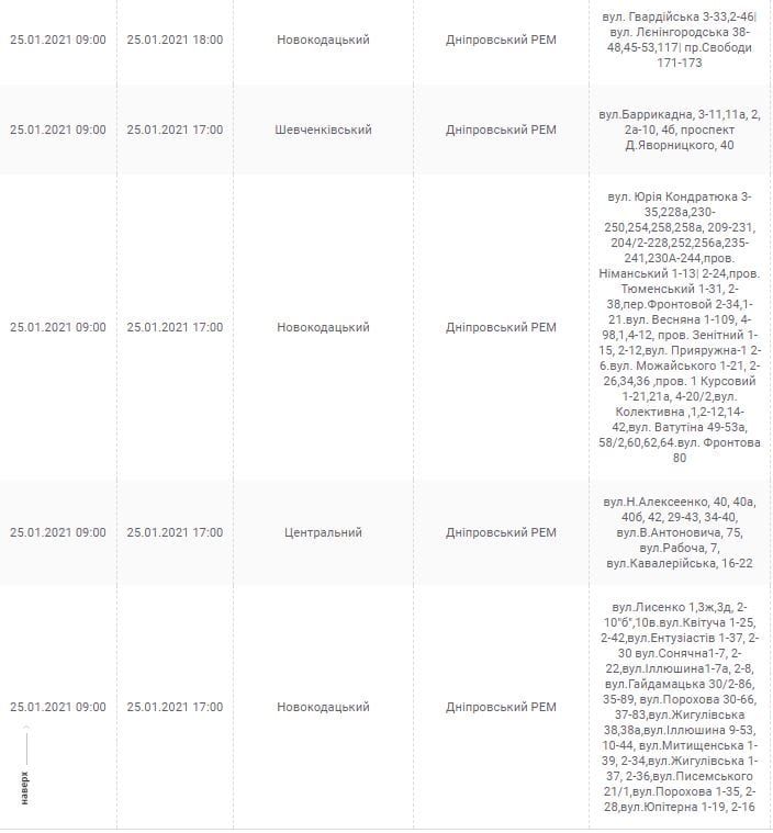 25 января в Днепре. Новости Днепра