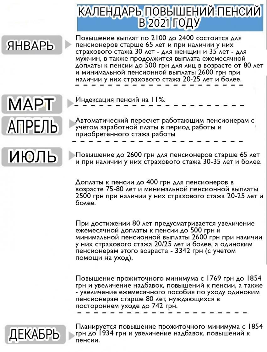 График повышений. Новости Днепра
