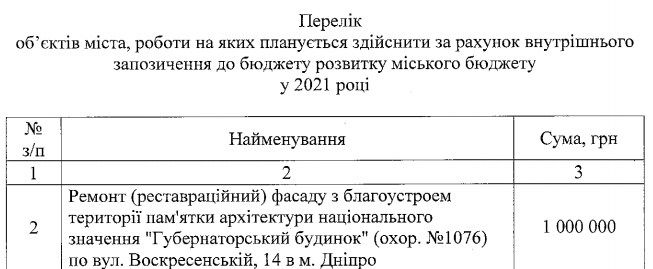 В Днепре отремонтируют. Новости Днепра