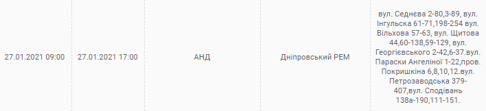 27 января. Новости Днепра