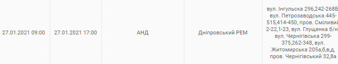 27 января. Новости Днепра