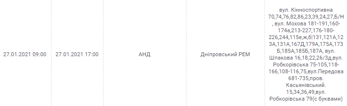 27 января. Новости Днепра