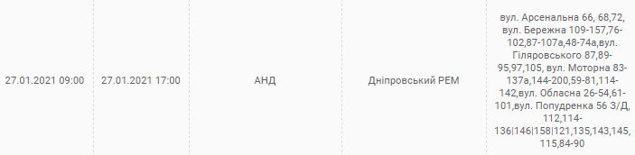 27 января. Новости Днепра