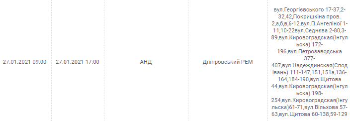 27 января. Новости Днепра