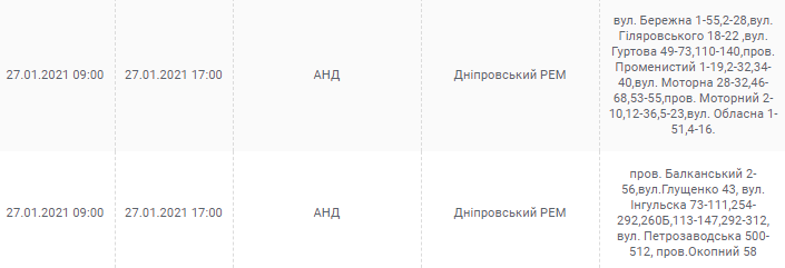 27 января. Новости Днепра