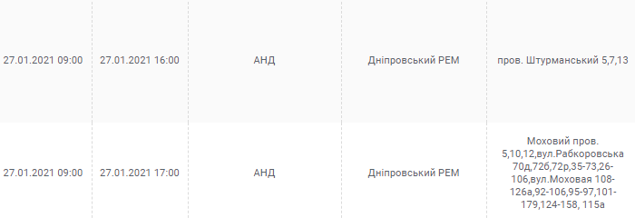 27 января. Новости Днепра