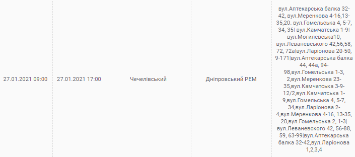 27 января. Новости Днепра