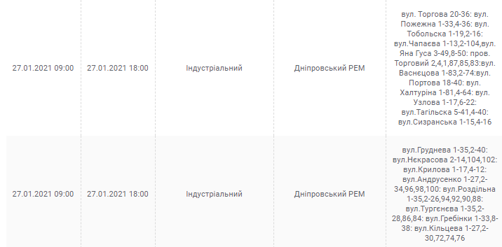 27 января. Новости Днепра