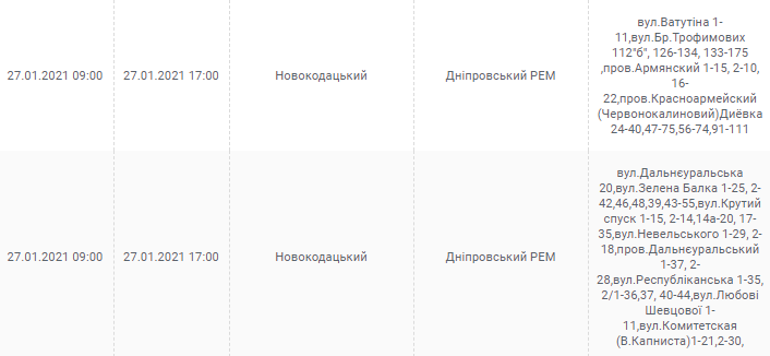 27 января. Новости Днепра